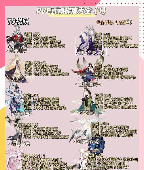 《阴阳师》主角经验如何快速提升？有哪些技巧？-第1张图片-西柚游戏
