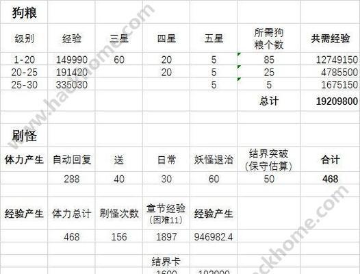 《阴阳师》主角经验如何快速提升？有哪些技巧？-第3张图片-西柚游戏