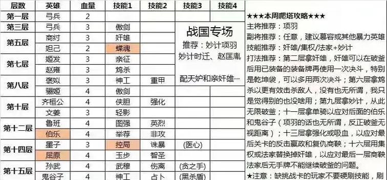 爬塔时哪些英雄组合最有效？-第2张图片-西柚游戏
