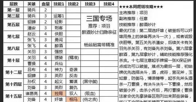 爬塔时哪些英雄组合最有效？-第3张图片-西柚游戏