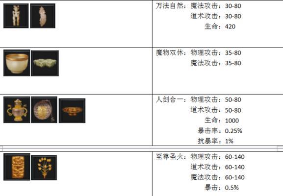 贪玩蓝月植树玩法（贪玩蓝月植树玩法详解）-第1张图片-西柚游戏