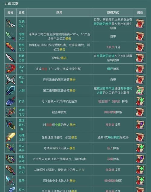 重生细胞近战（玩转重生细胞近战）-第2张图片-西柚游戏