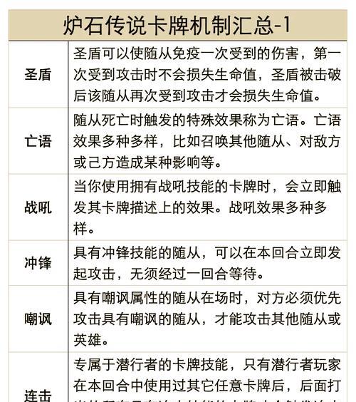 疯狂的指挥炉石传说玩法是什么？如何玩好这款游戏？-第2张图片-西柚游戏