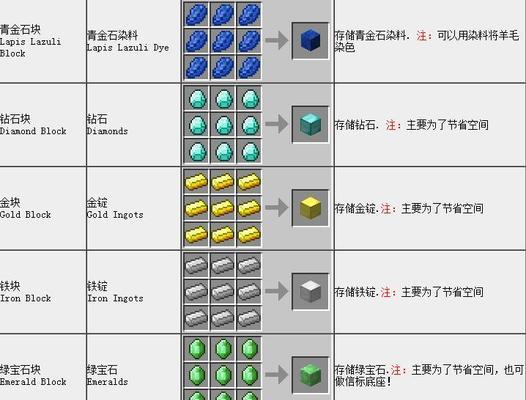 方块我的世界怎么合成？合成表与材料清单是什么？-第2张图片-西柚游戏