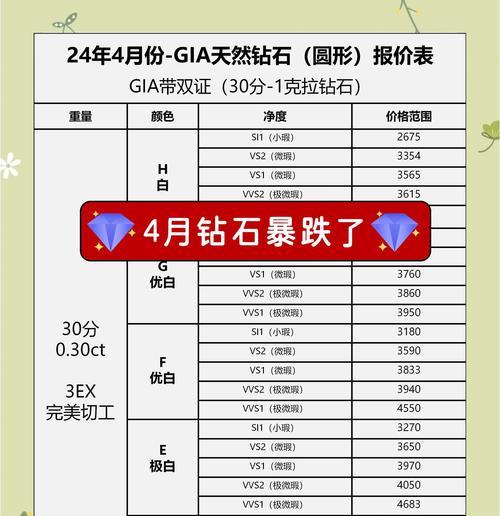 钻排在王者荣耀中如何应对？钻排策略有哪些？-第1张图片-西柚游戏