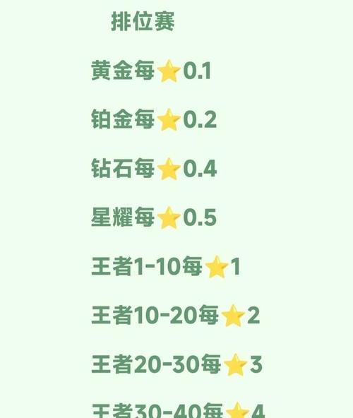 钻排在王者荣耀中如何应对？钻排策略有哪些？-第3张图片-西柚游戏