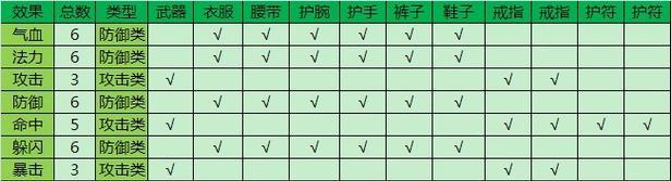 《梦幻飞仙仙宠攻略详解》（探索仙宠世界）-第3张图片-西柚游戏