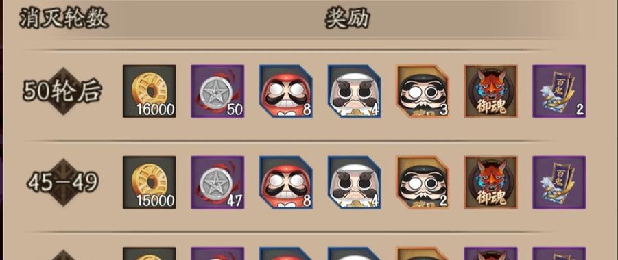 《阴阳师当前版本鬼王狩猎战效率最高的式神》（优秀式神助你高效狩猎鬼王）-第2张图片-西柚游戏