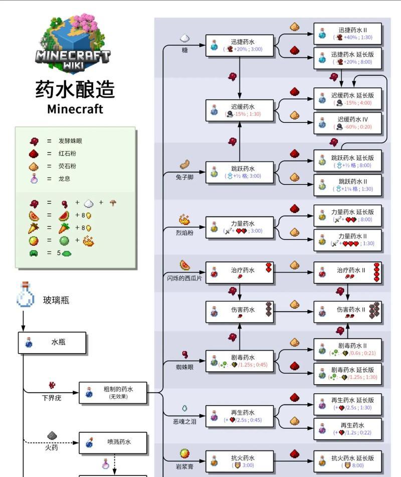 《我的世界》亡者世界装填弹药的方法是什么？-第3张图片-西柚游戏
