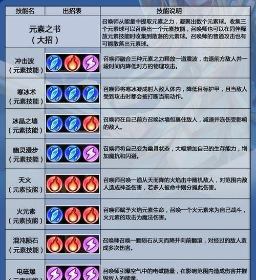 单机dota2入门指南是什么？有哪些基本操作？-第3张图片-西柚游戏