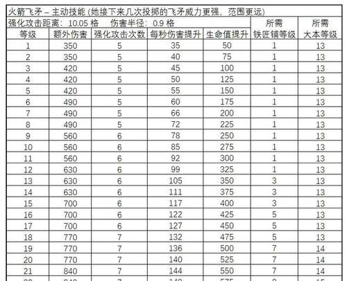 部落冲突火箭飞盾怎么过？有哪些技巧可以提高成功率？-第2张图片-西柚游戏