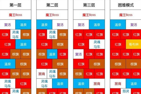 揭秘剑与远征雪与火最后一个宝箱之谜（探索游戏背后的秘密）-第3张图片-西柚游戏
