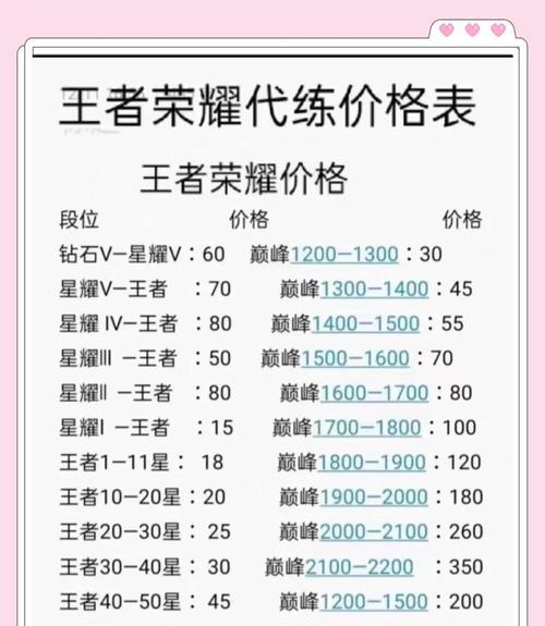 王者荣耀轻松上王者的教程？有哪些技巧？-第2张图片-西柚游戏
