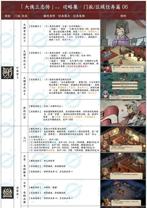 《金庸群侠传》游戏人物加入条件攻略（探秘群侠传中众多侠士的加入方法及要求）-第1张图片-西柚游戏