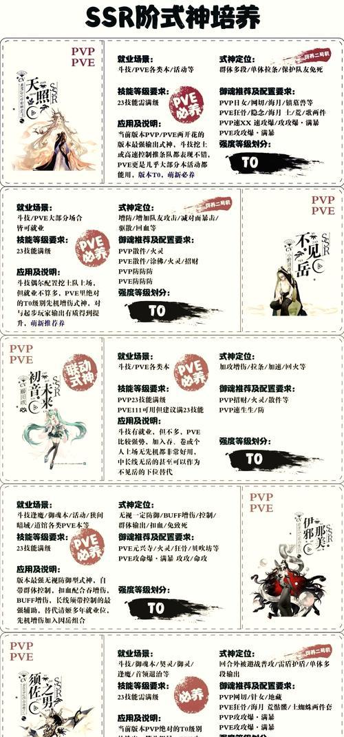 在《阴阳师》中如何提升式神的战斗力？有哪些方法可以强化式神？-第3张图片-西柚游戏
