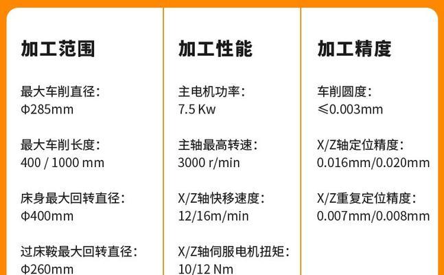 数控车床刀塔型号识别方法是什么？-第3张图片-西柚游戏