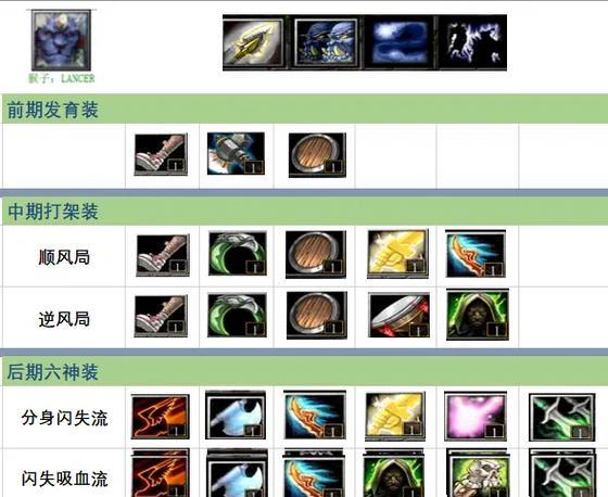 在DOTA2中调整走位的技巧有哪些？-第1张图片-西柚游戏