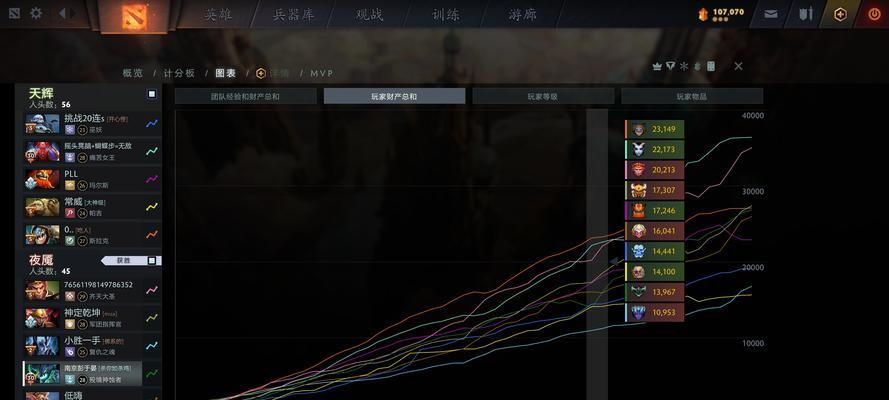 在DOTA2中调整走位的技巧有哪些？-第2张图片-西柚游戏