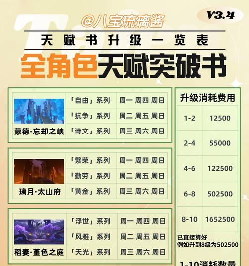 原神12版本新书籍连心珠获取位置详解（解密新版本中的珍贵书籍连心珠）-第3张图片-西柚游戏