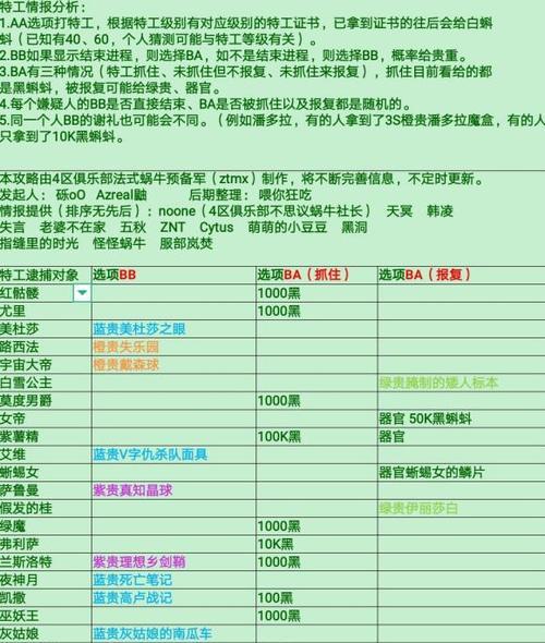 最强蜗牛女妖精四态如何应对（挑战游戏中的四态女妖精）-第2张图片-西柚游戏