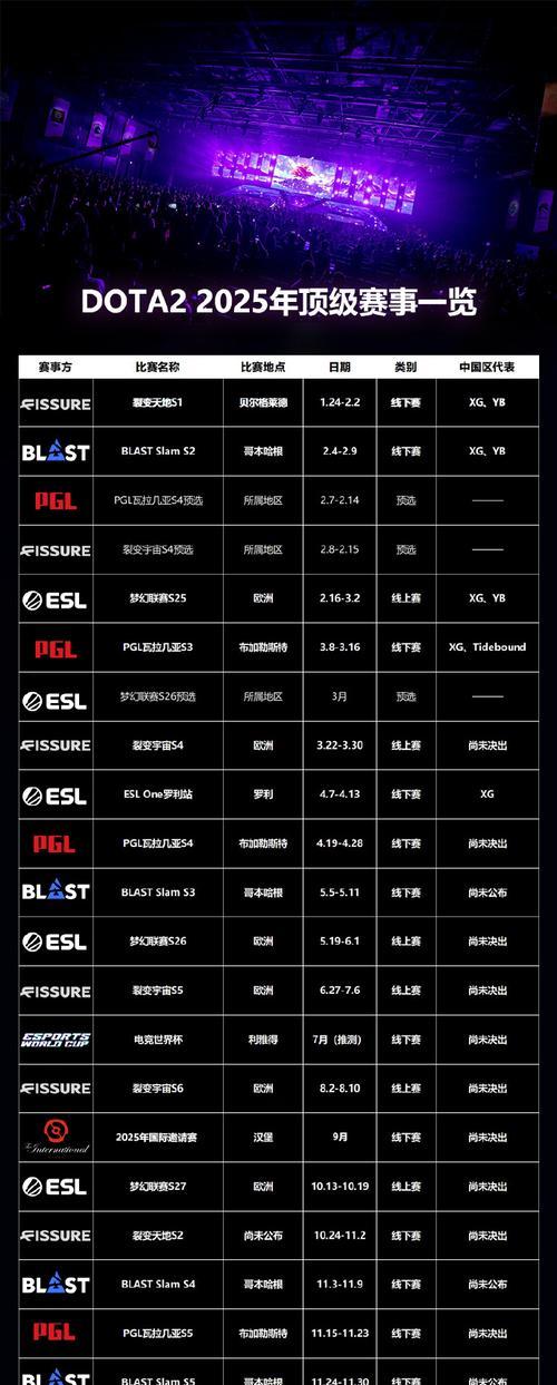 dota屏幕尺寸调整方法是什么？-第1张图片-西柚游戏