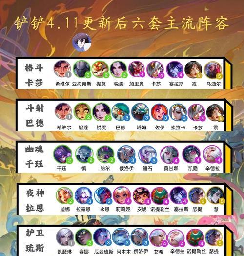神仙道妖界高伤害阵容如何配置？-第3张图片-西柚游戏