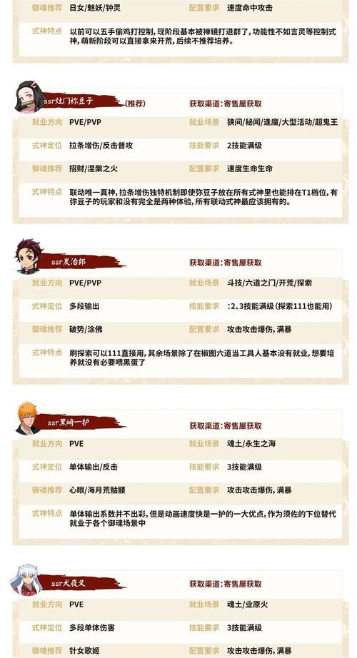 阴阳师养成角色如何节省材料？有哪些方法？-第1张图片-西柚游戏