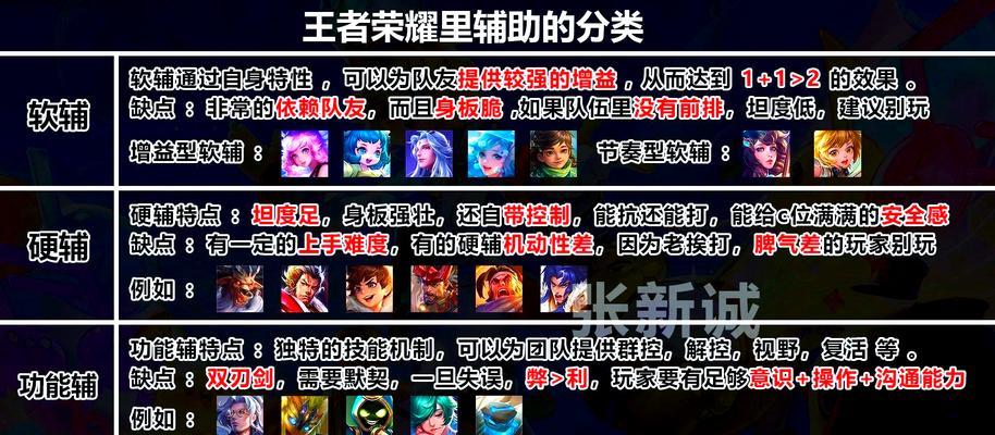 如何在《王者荣耀》中有效混分以达到荣耀王者？-第2张图片-西柚游戏