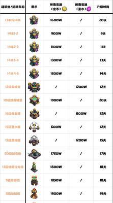 部落冲突牦牛等级提升技巧有哪些？-第1张图片-西柚游戏
