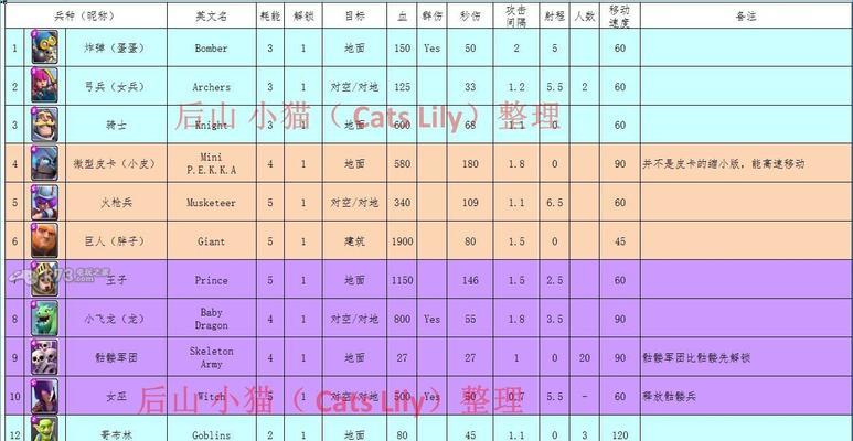 部落冲突牦牛等级提升技巧有哪些？-第2张图片-西柚游戏