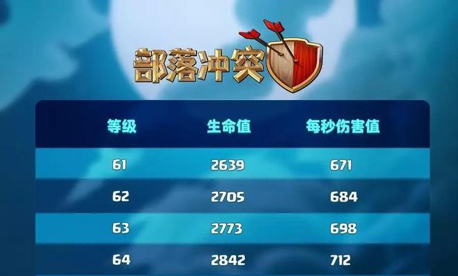 部落冲突牦牛等级提升技巧有哪些？-第3张图片-西柚游戏