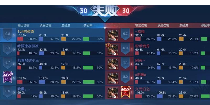 王者荣耀S15射手调整-第2张图片-西柚游戏