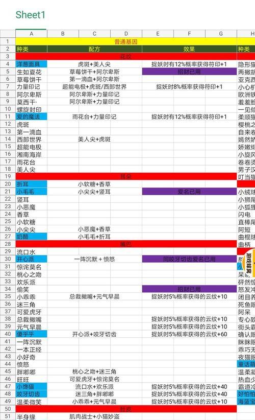 《捉妖战斗类资源获取攻略》（一起来捉妖游戏中如何获得战斗类资源）-第2张图片-西柚游戏