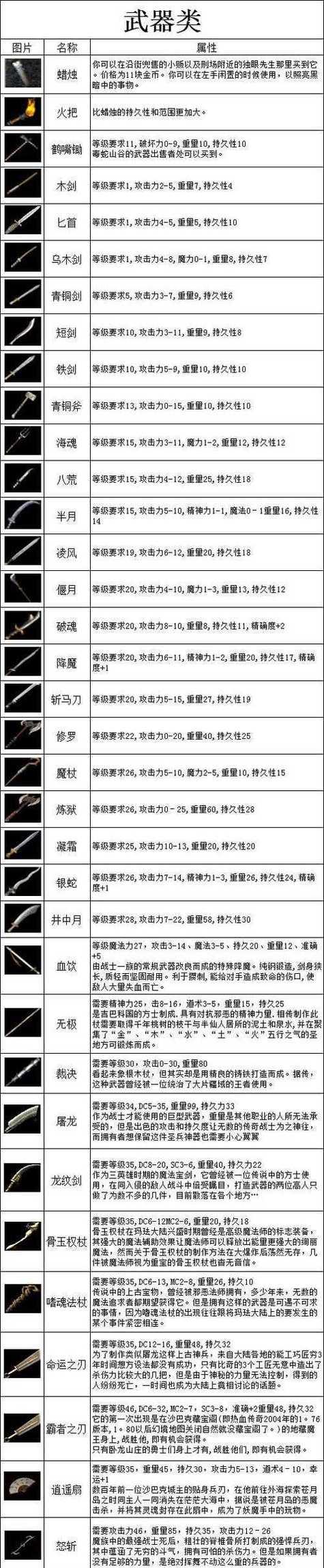 《热血传奇》游戏手机版道士装备选择攻略（打造强力输出的道士装备）-第1张图片-西柚游戏