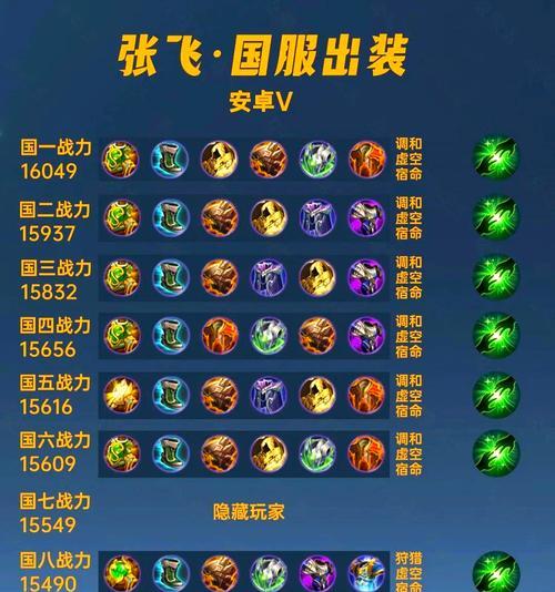 刀塔2张浩出装和铭文怎么看？如何学习他的玩法？-第2张图片-西柚游戏