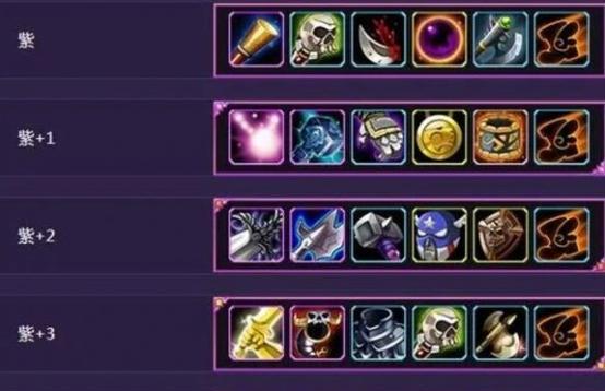 dota2装备出装顺序是怎样的？-第1张图片-西柚游戏