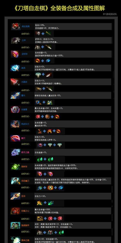 dota2装备出装顺序是怎样的？-第2张图片-西柚游戏