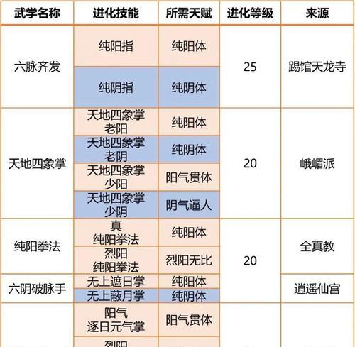 《我的侠客九剑之搭配攻略》（探索最强搭配）-第1张图片-西柚游戏