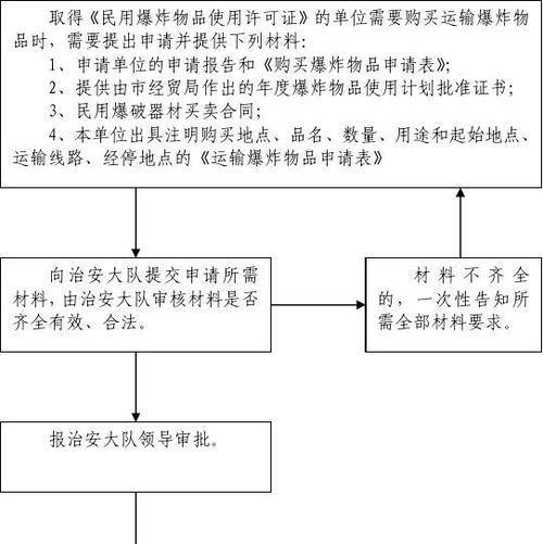 星辉矿石购买流程是什么？购买后如何使用？-第1张图片-西柚游戏