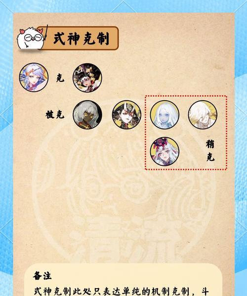 阴阳师中如何有效打千须？打千须时有哪些常见疑问？-第1张图片-西柚游戏