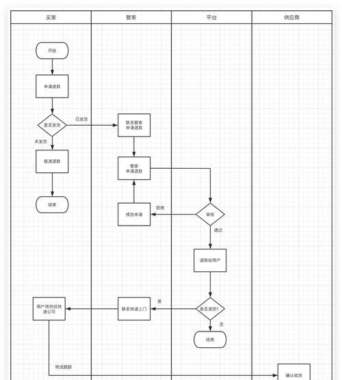 刀塔2商店预购取消流程是什么？取消后会退款吗？-第1张图片-西柚游戏