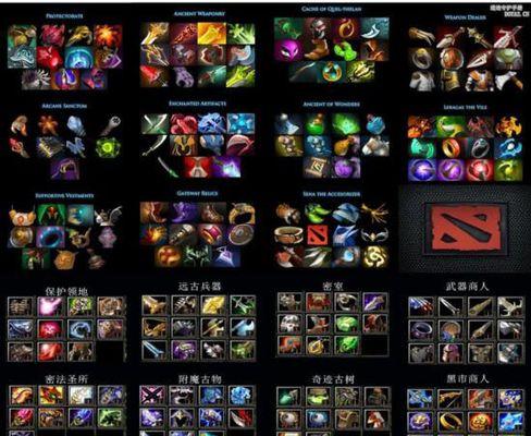 dota2中物品交易方法是什么？-第2张图片-西柚游戏