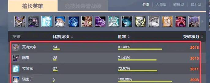 Dota中逃跑率声望值如何清除？清除的方法和影响是什么？-第3张图片-西柚游戏