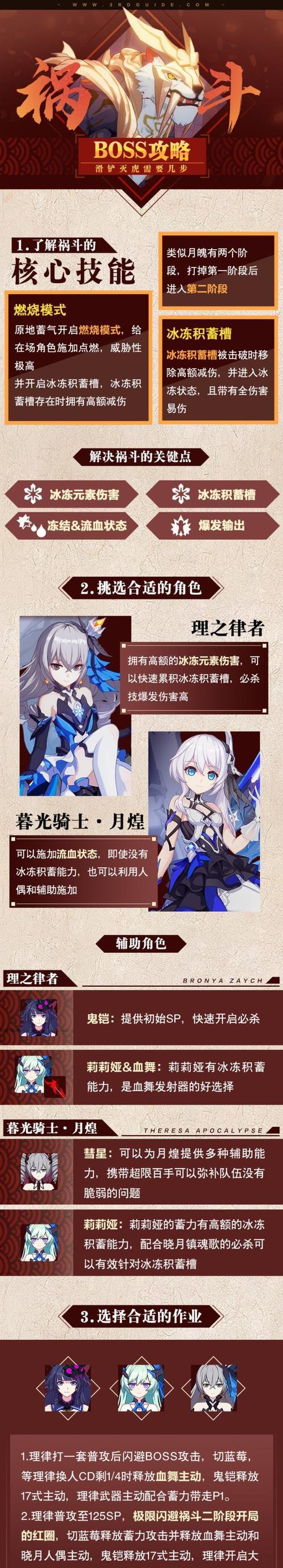 《崩坏3记忆战场二档至阳之兽祸斗打法攻略》（无限循环）-第3张图片-西柚游戏