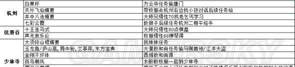 《以侠客风云传反击流》玩法攻略（如何玩转《以侠客风云传反击流》？掌握技巧）-第2张图片-西柚游戏