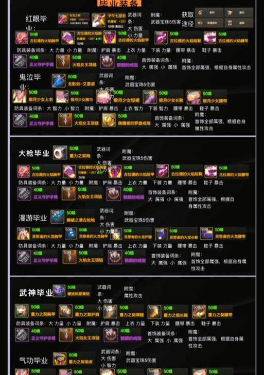 《斗战神》游戏装备系统全面解析（深入探索游戏中的装备系统）-第3张图片-西柚游戏