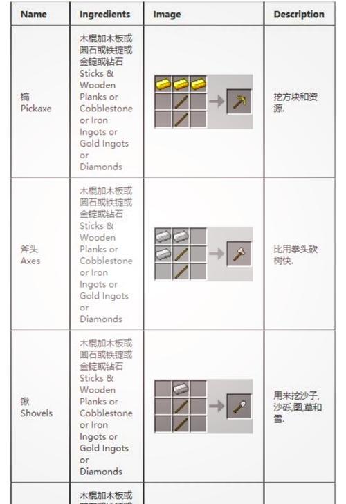 我的世界中鹿的制作方法是什么？-第3张图片-西柚游戏