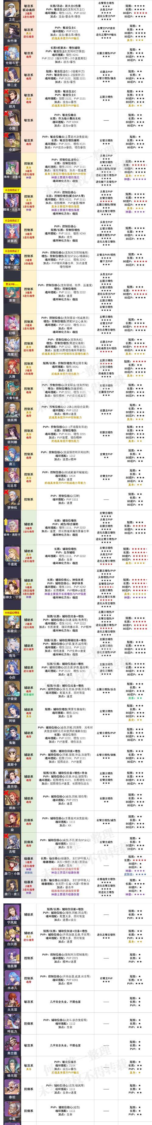 魂器学院（学会使用魂器）-第1张图片-西柚游戏