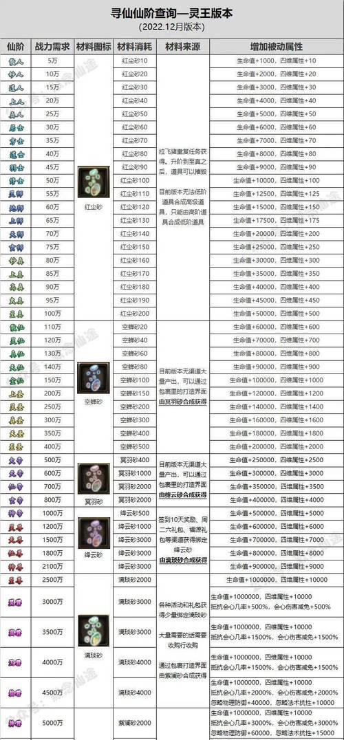 寻仙30级快速升级方法有哪些？如何高效提升等级？-第3张图片-西柚游戏