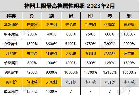寻仙30级快速升级方法有哪些？如何高效提升等级？-第1张图片-西柚游戏